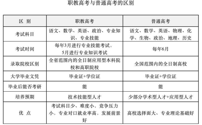 广东省考试院：专科院校主要安排在春季高考招生-1