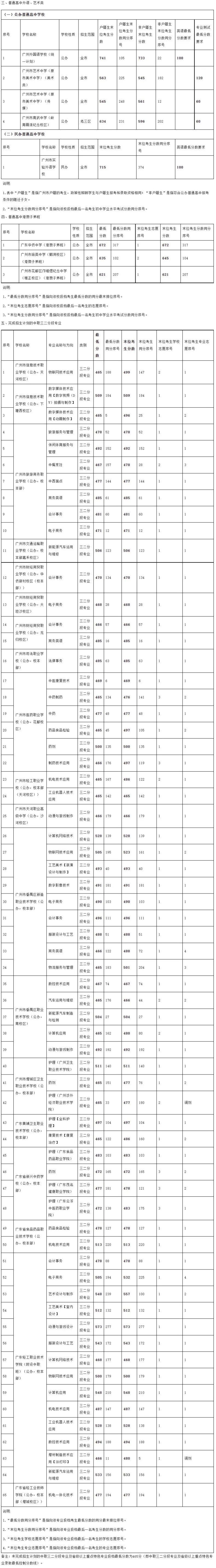 2023年广州中考各批次录取分数线汇总！附中考政策一览！-1