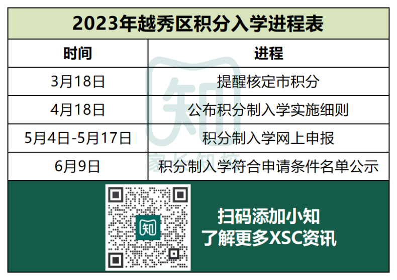 2024年越秀区小升初哪些人报读更有优势-1