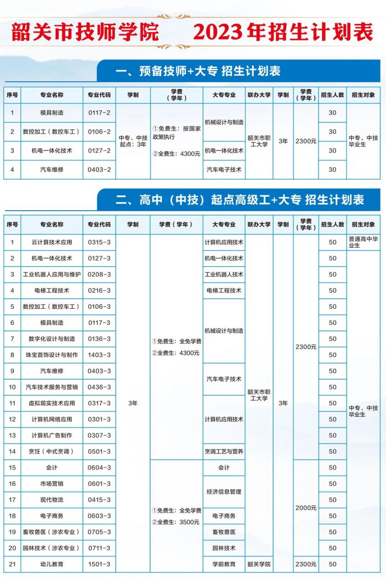 韶关市技师学院2023年招生计划（中专+大专）-1