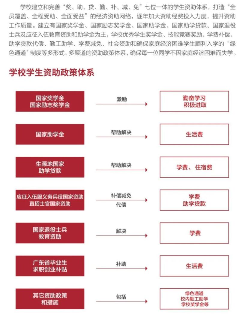 广东工程职业技术学院超全入学指南（清远校区、广州校区）-1