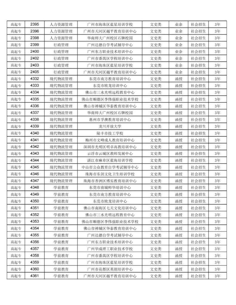 华南师范大学2023年高等学历继续教育招生专业及代码-1