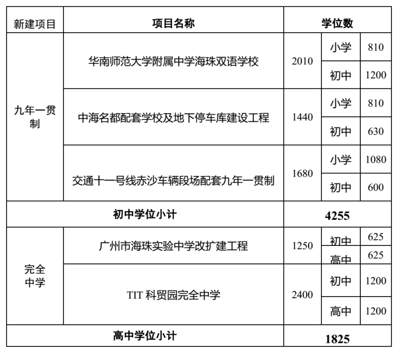 广州各区新增高中汇总！-1