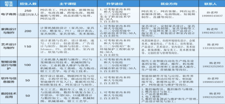 佛山市顺德区龙江职业技术学校2023年-1