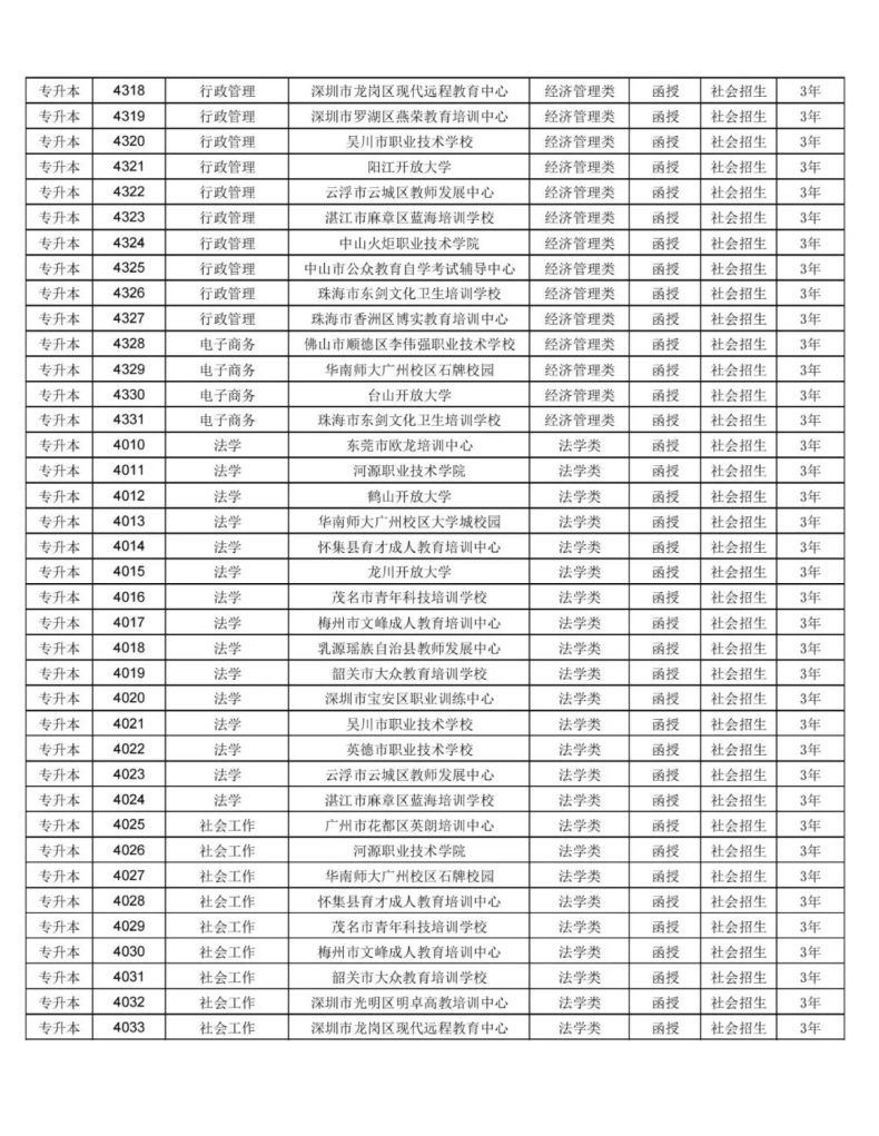 华南师范大学2023年高等学历继续教育招生专业及代码-1