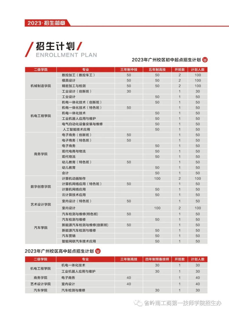 广东省岭南工商第一技师学院2023年招生计划（）-1