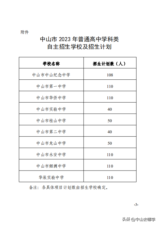 2023中山中考学科自主招生计划-1