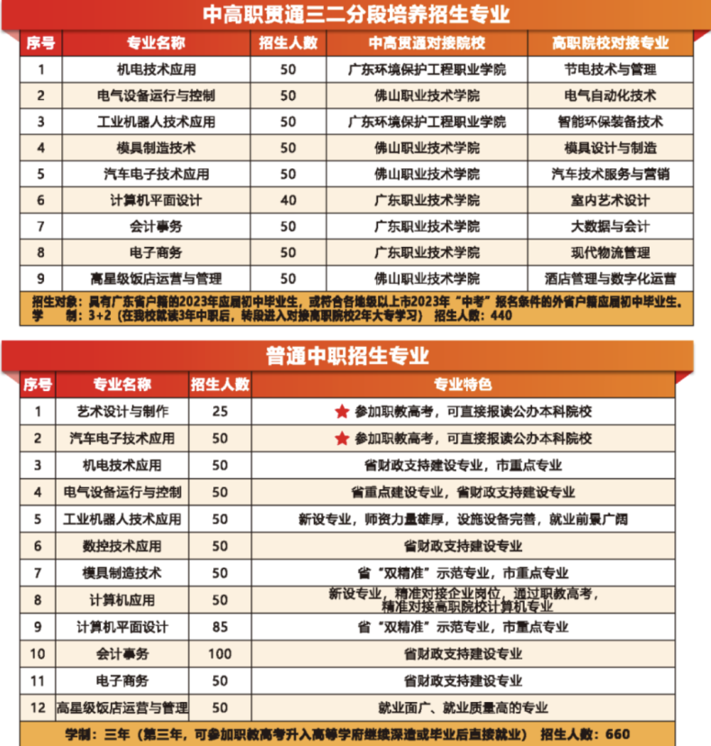 三水区工业中等专业学校2023年招生计划-1