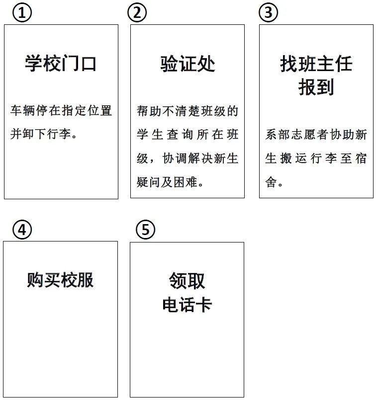 广东省财经职业技术学校2023级新生报到入学指南-1