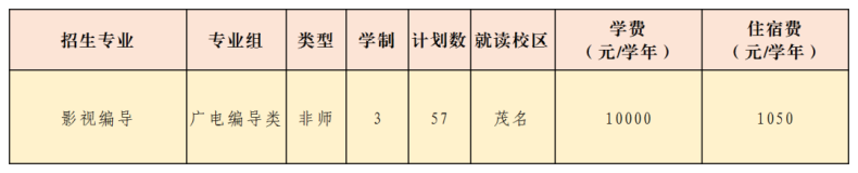 广东茂名幼儿师范专科学校2023年招生计划（省内+省外）-1