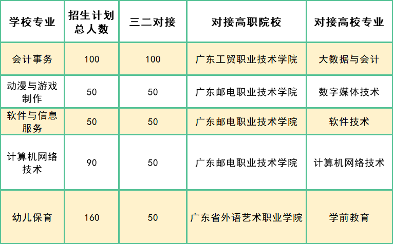 广州市天河职业高级中学2023年三二-1