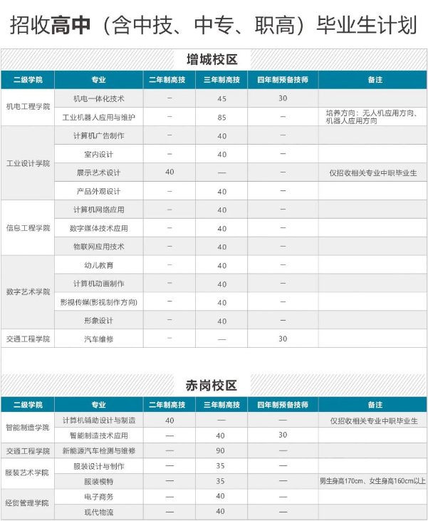 2023年广东省轻工业技师学院招生计划-1