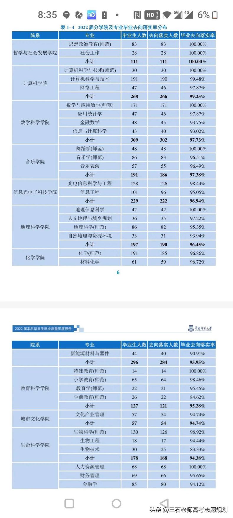 华南师范大学哪些专业最好就业-1