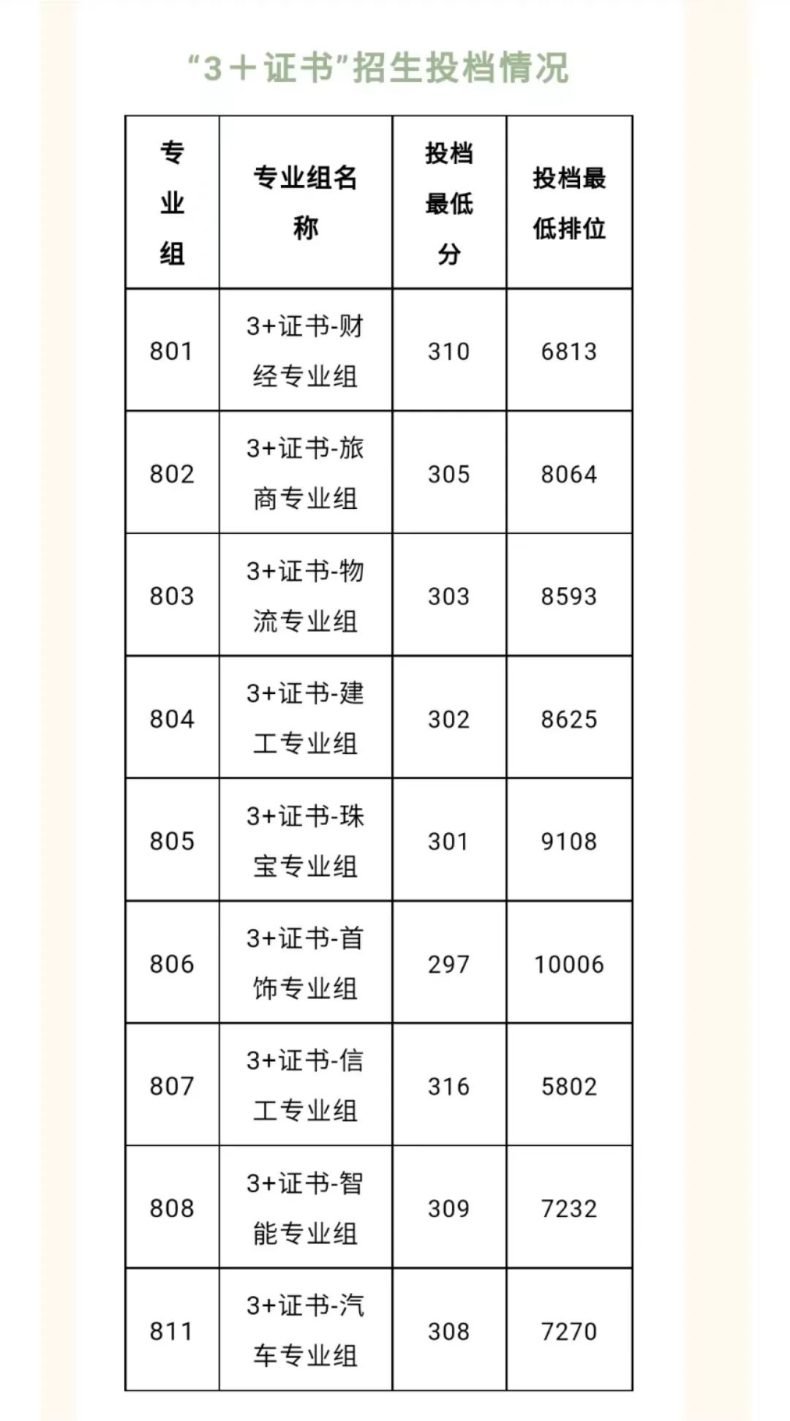 广东排行榜前十专科院校，要多少分才能考上？-1