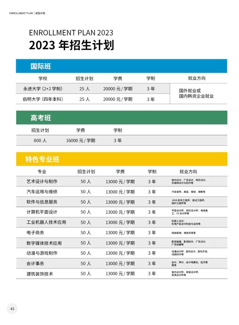 深圳市奋达职业技术学校2023年招生专业及人数计划-1