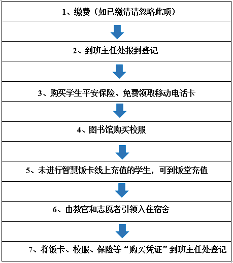 惠州市惠城区技工学校2023级新生入学须知-1