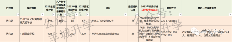 2024年广州各区公民办初中学校相关信息汇总-1