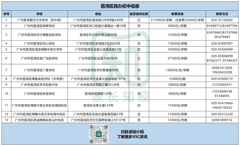 广州民办初中信息全汇总（超150所）-1