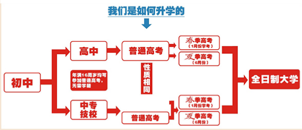 惠州市理工职业技术学校普职融通高考班2023年招生简章-1