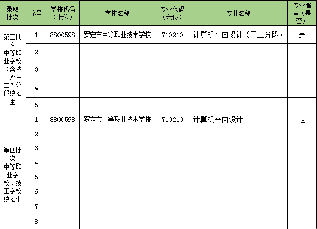 罗定市中等职业技术学校2023年新生填报志愿须知-1