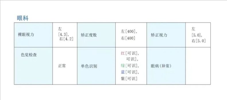 哪些高职高考专业对体检有要求！-1