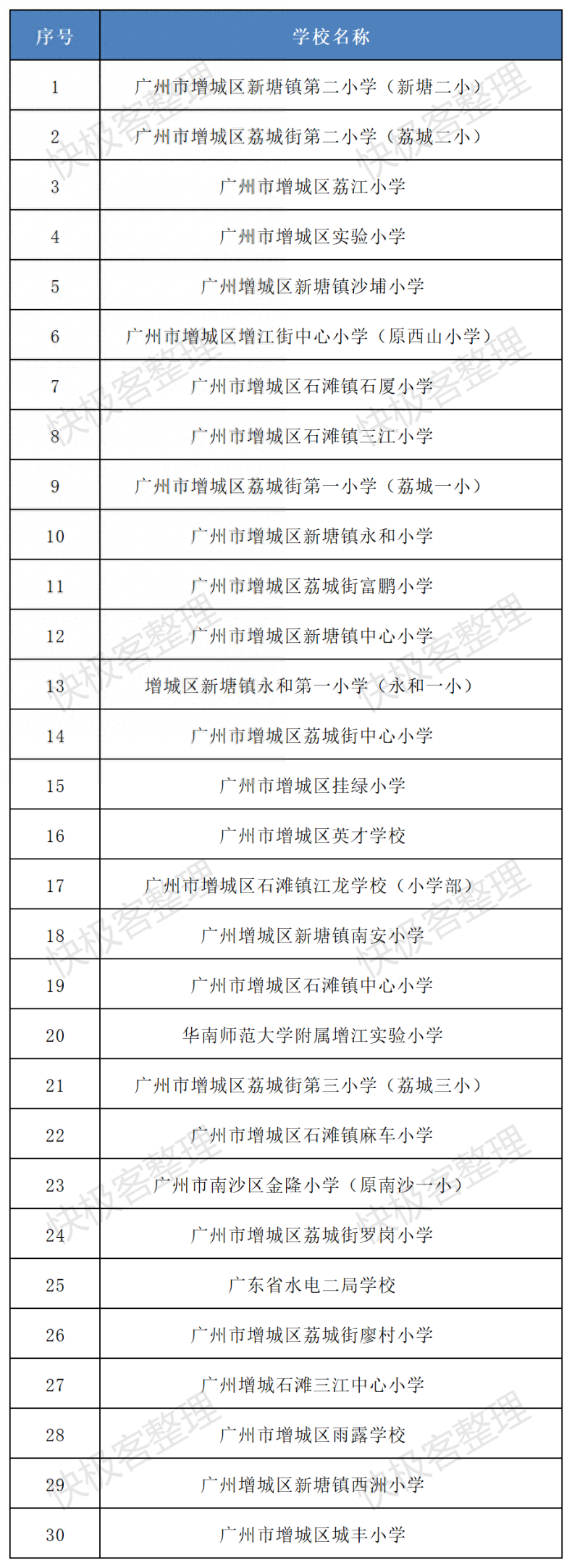 广州增城区小学排名-1