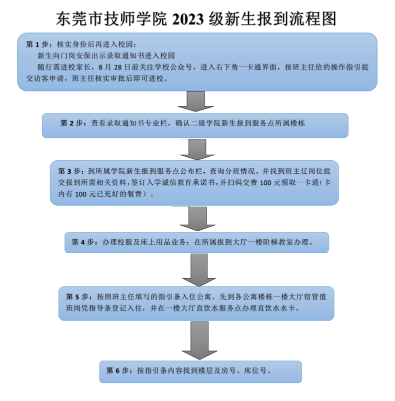 东莞市技师学院2023级新生入学报到指南-1