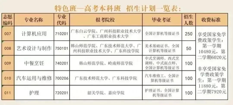 惠州市财经职业技术学校2023级新生入学报到须知-1