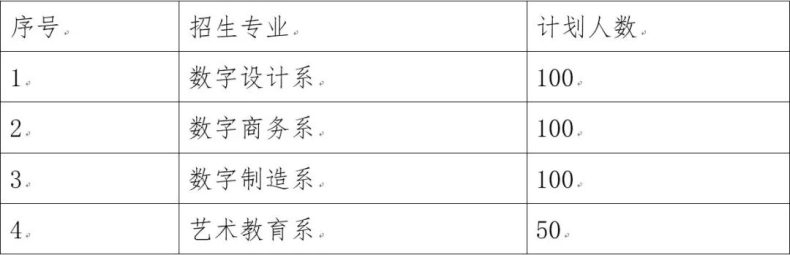 佛山市顺德区胡锦超职业技术学校2023年“锦才”本科实验班招生信息-1