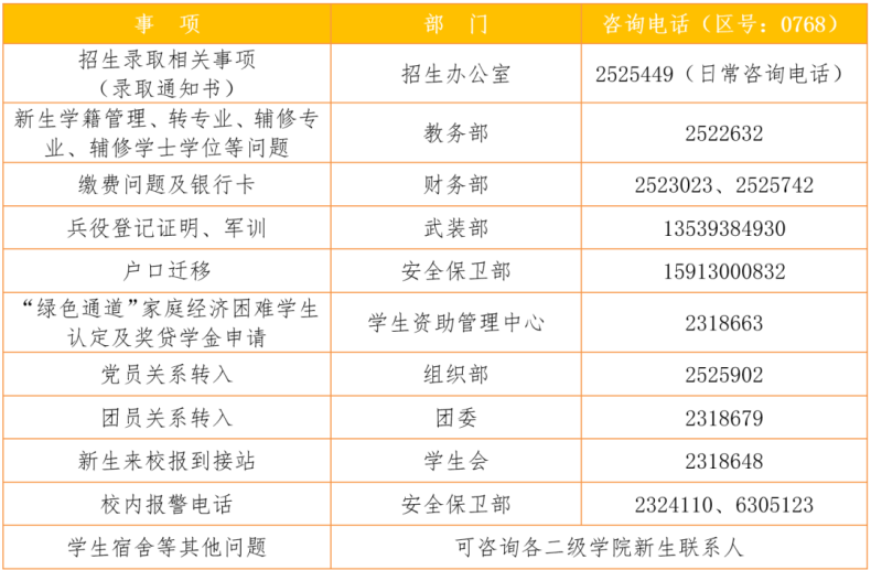 韩山师范学院2023级新生入学须知-1