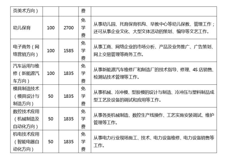 江门市工贸职业技术学校2023年招生专业-1