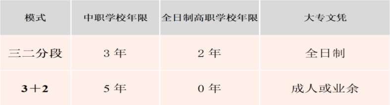 广州市医药职业学校2023年招生咨询问答-1