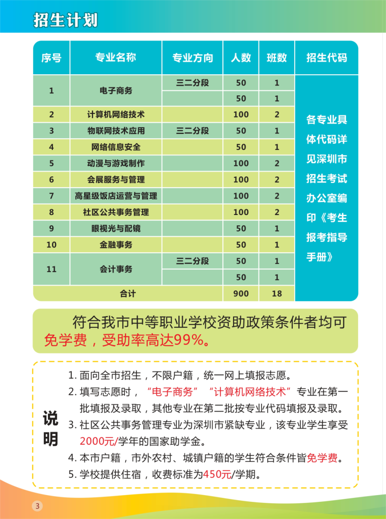 深圳市龙岗区第二职业技术学校2023年招生专业及人数-1