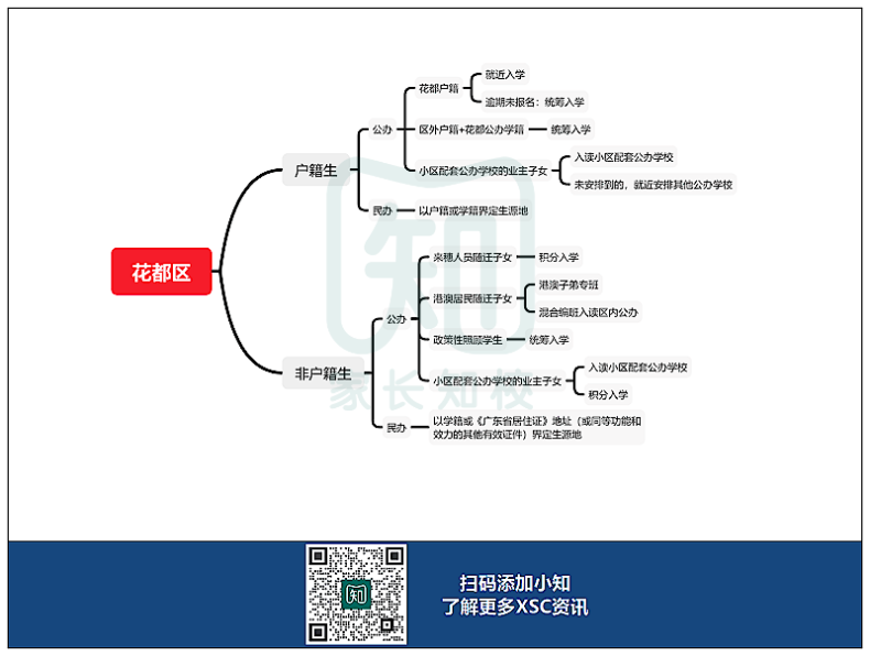 广州11区XSC升学途径汇总！-1