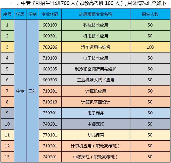 罗定市中等职业技术学校2023年招生报读指南-1