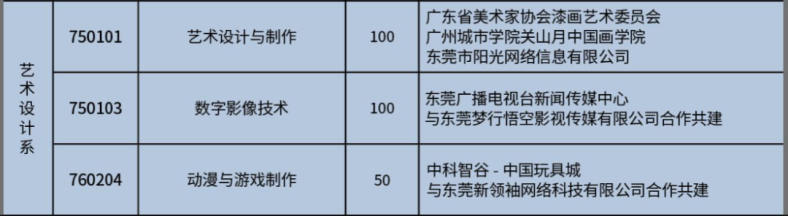 2023年东莞市经济贸易学校招生简章-1