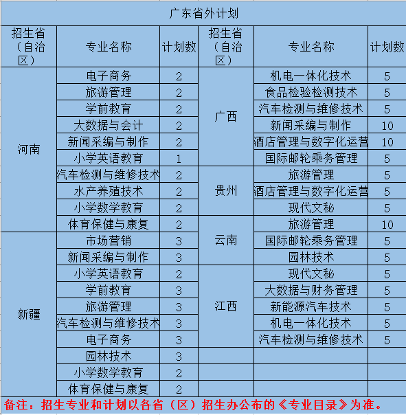 阳江职业技术学院2023夏季高考招生计划-1