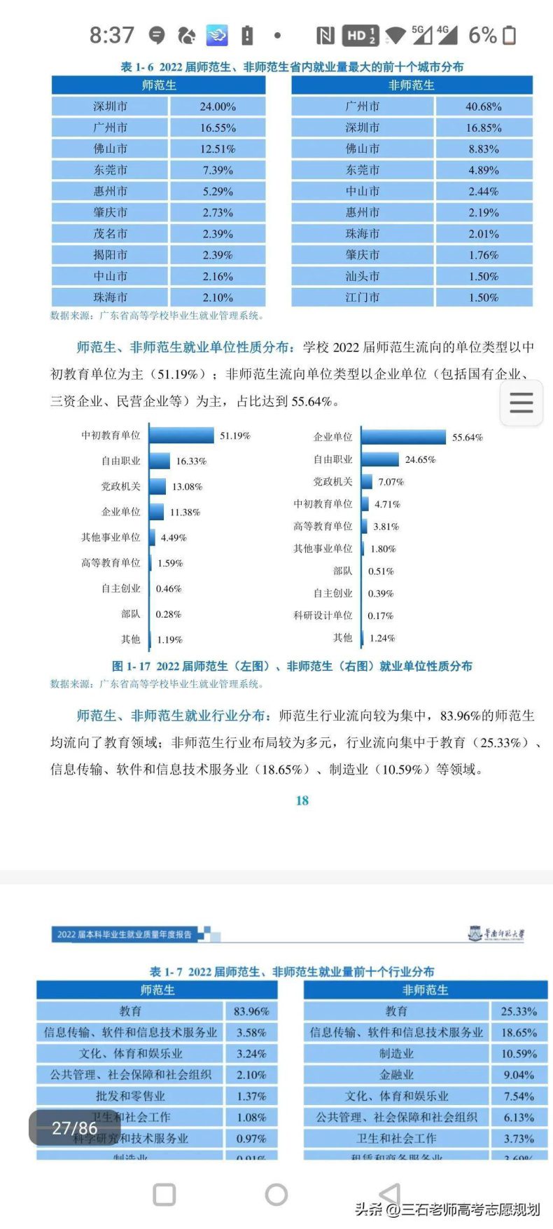 华南师范大学哪些专业最好就业-1