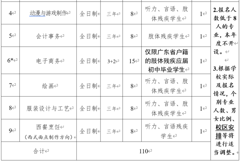 广东省培英职业技术学校2023年招生-1