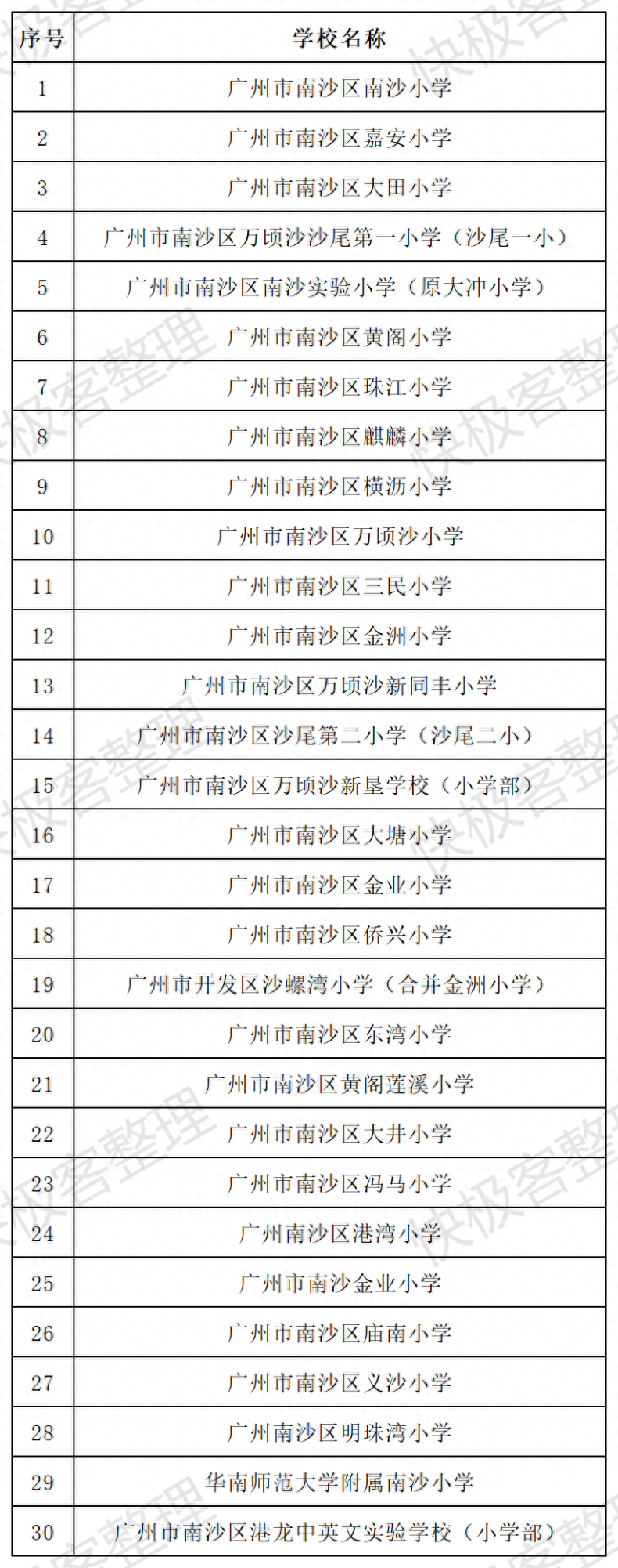 广州南沙区小学排名-1