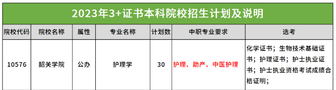 广东省3+证书护理类专业有哪些学校可以报-1