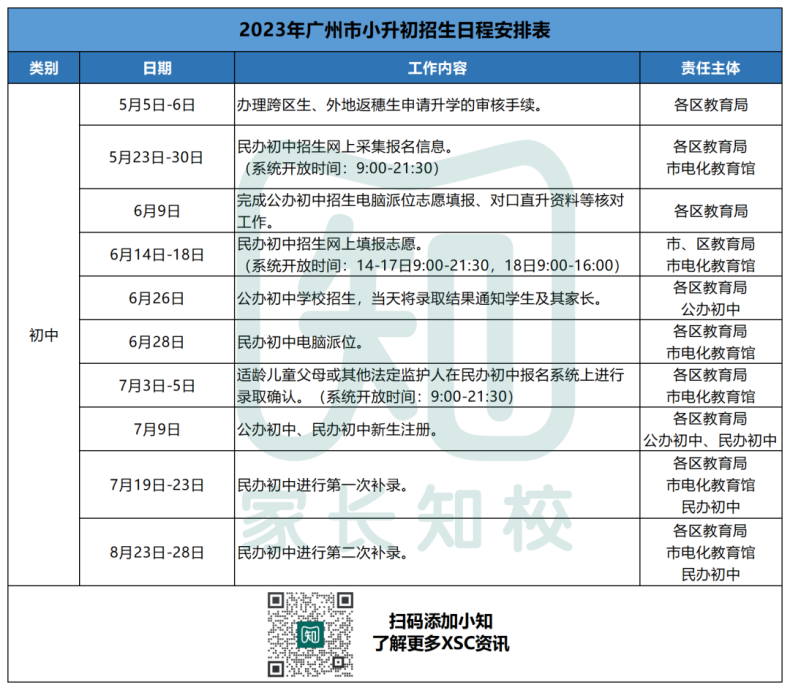 XSC民辦搖號(hào)流程詳解-1