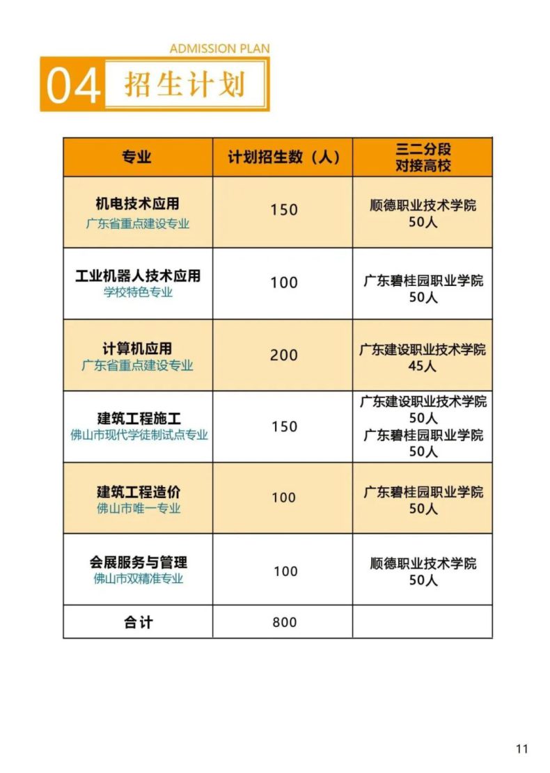 佛山市顺德区北滘职业技术学校2023年-1