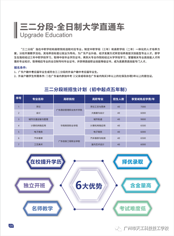 广州市天工科技技工学校2023年招生计划-1