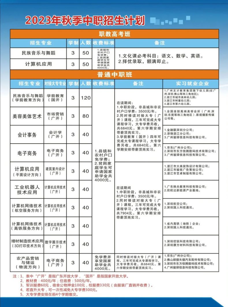 湛江市财政职业技术学校2023年秋季招生计划-1