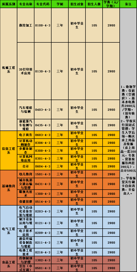 茂名市东南高级技工学校招生专业及学费多少-1