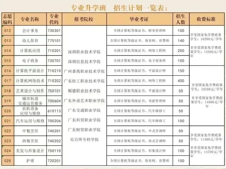 惠州市财经职业技术学校2023级新生入学报到须知-1