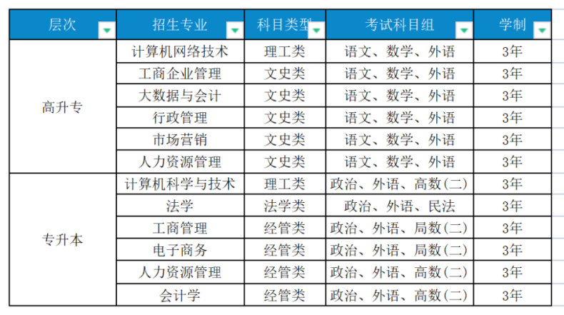 暨南大学成人高考2023年招生专业-1