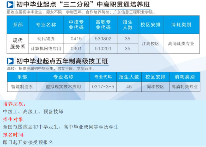 广东省国防科技技师学院2023年招生专业及人数（）-1