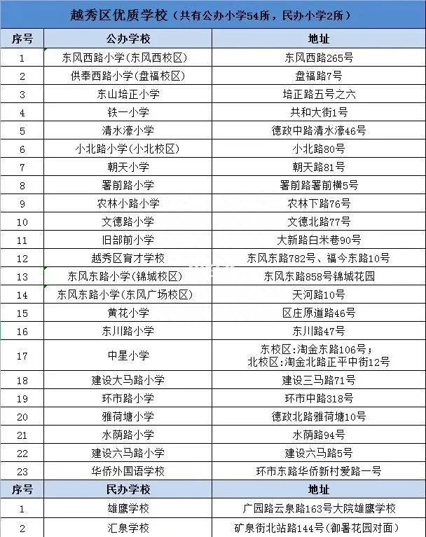 广州排名前十小学名单-广州市优质小学学校-1